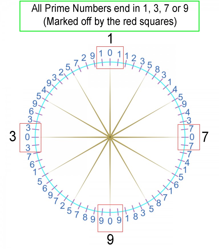 PRIME NUMBERS 1379 PRIME NUMBERS 1379