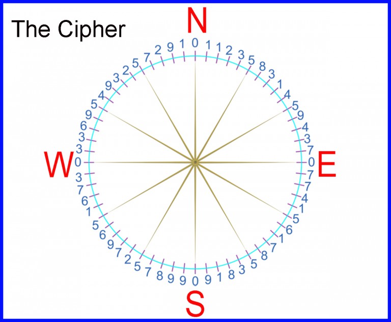 fibonacci cipher2 fibonacci cipher2