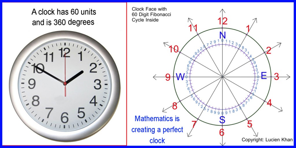 fibonacci clock fibonacci clock